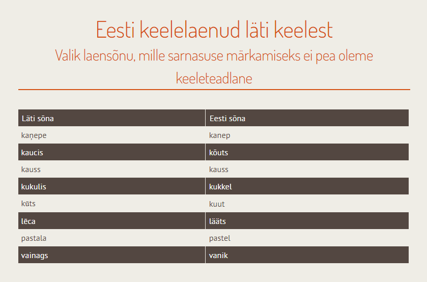 keelelaenud läti keelest